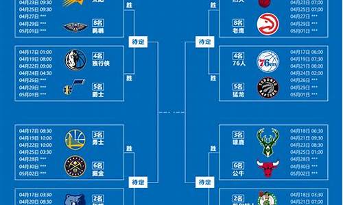 nba季后赛分析预测_nba季后赛当前比赛情况