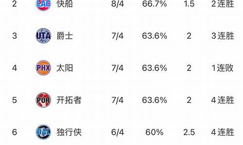 nba最新排名情况表,nba排名最近排名