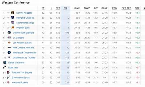 nba最新排名及赛程,nba最新排名情况分析