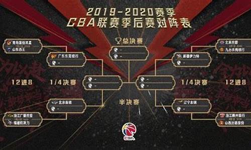 cba季后赛怎么对阵_cba季后赛怎么对阵2021