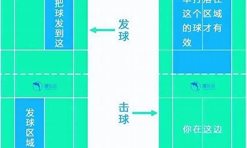 羽毛球双打规则及基础知识介绍_羽毛球双打规则及基础知识介绍大全