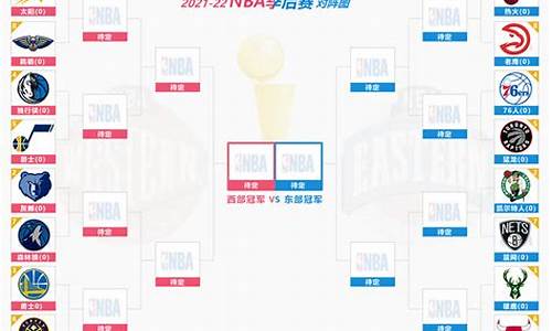 nba季后赛情况战况,NBA季后赛战况一览表