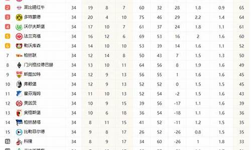 德甲成绩总排行榜_德甲最高分夺冠
