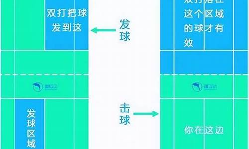 羽毛球赛发球顺序_羽毛球比赛规则发球规则及打法