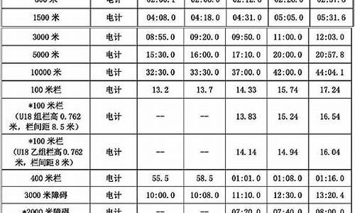 田径运动员技术等级标准2024最新标准,2021年田径运动员等级标准