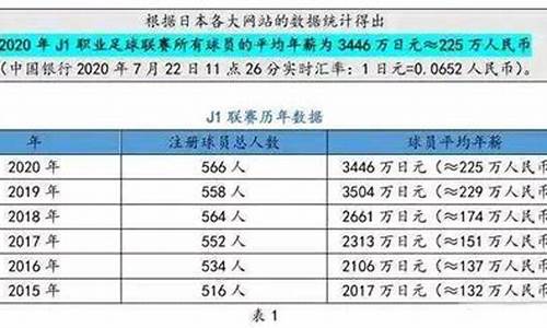 中国足球注册球员人数_中国足球注册球员人数统计