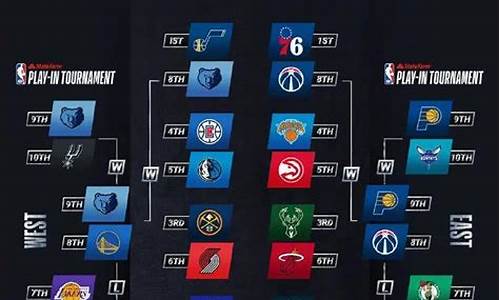 nba季后赛对战赛况,nba季后赛最新赛果