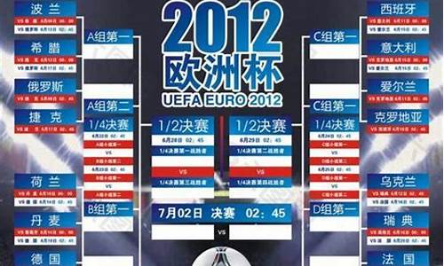 2012欧洲杯10佳球,2012年欧洲杯16强分组