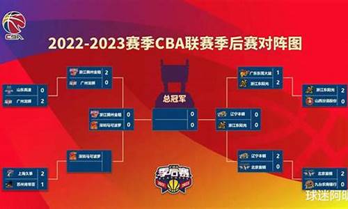 2023年cba最新排名榜,cba2020排行