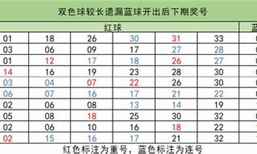 篮球最长遗漏多少期,篮球规则漏洞