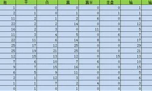 宝哥英超盘路点评(上)_宝勇英超盘路点评