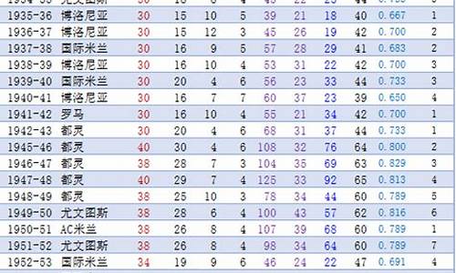 意甲历届冠军积分_意甲历届冠军及积分