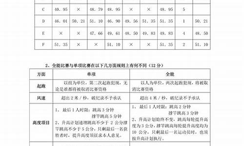 田径二级裁判考试试题及答案2022,田径二级裁判考试