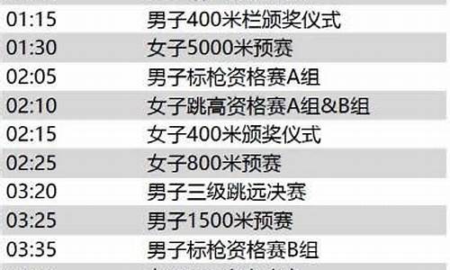 世界田径锦标赛赛程_世界田径锦标赛赛程时间表