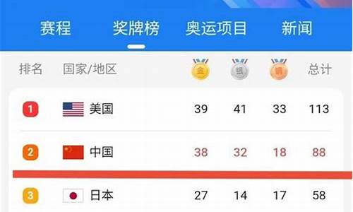 东京奥运金牌总数及项目,东京奥运金牌榜总数是多少