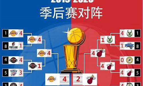 新浪体育nba季后赛,新浪体育NBA季后赛对阵图