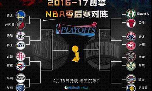 17年nba季后赛战绩,nba2017年季后赛牌面