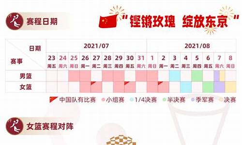 东京奥运会篮球完整赛程表,东京奥运会篮球赛程