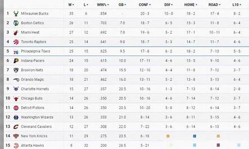 nba目前战况排名,nba最新战况排名