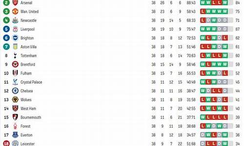 英超10-11赛季积分榜-10到11赛季英超积分榜