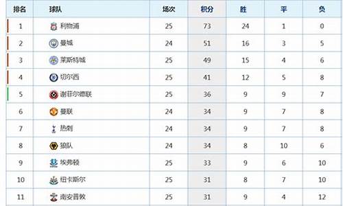 英超领先22分能-英超得分