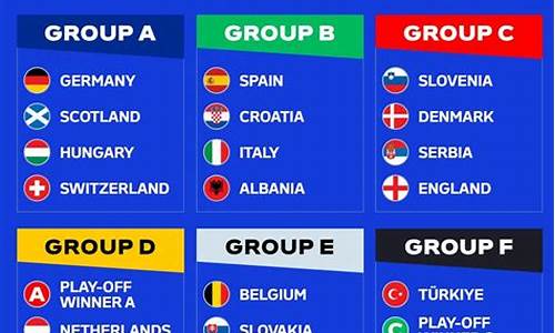 2021欧洲杯小组赛对战表_欧洲杯2021小组赛比赛结果